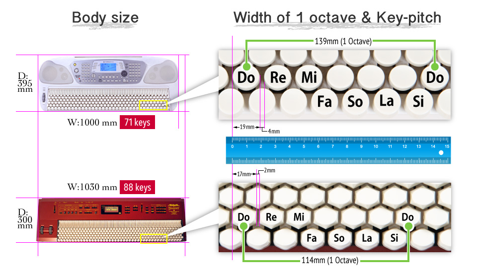 鍵盤サイズ比較